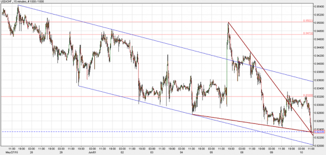   USD/CHF  10 :  