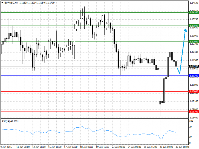   30.06.2015 GBP/USD, EUR/USD, USD/JPY, USD