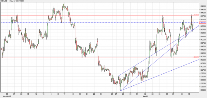   EUR/USD  10 :  