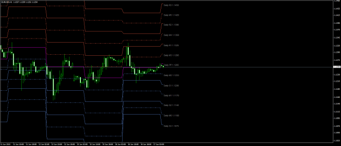       EUR/USD 17 