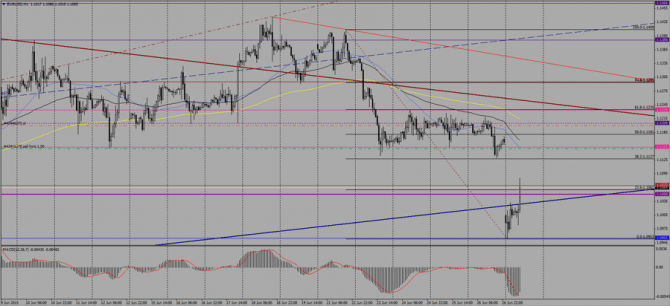     EUR/USD  29 