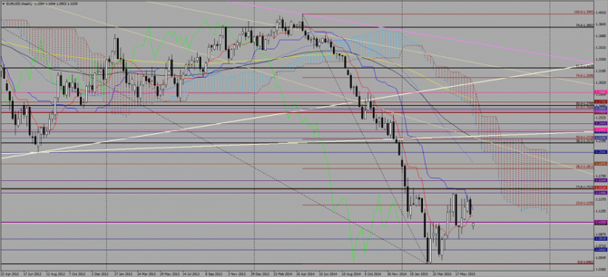     EUR/USD  29 