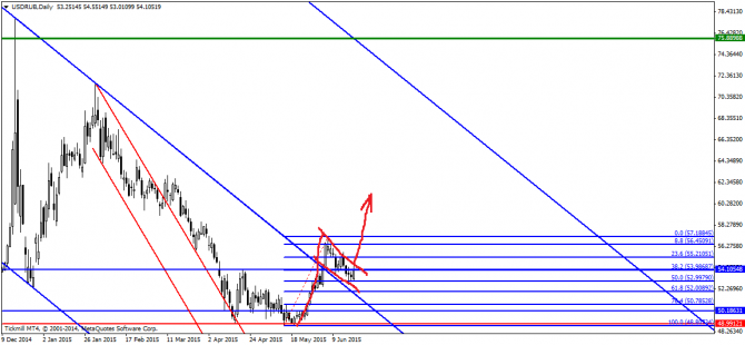 USD/RUB    !