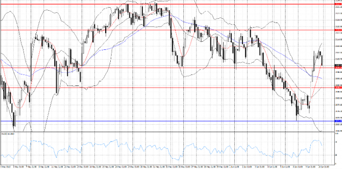 S&P 500   