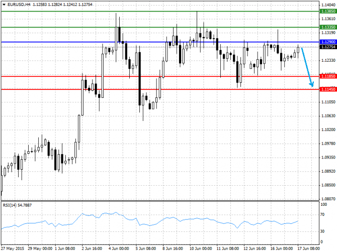   17.06.2015 GBP/USD, EUR/USD, USD/JPY, USD