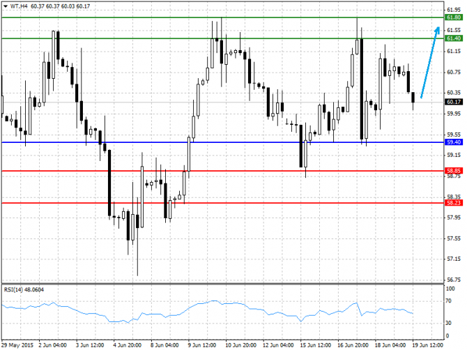 BRENT, WTI:    19.06.2015