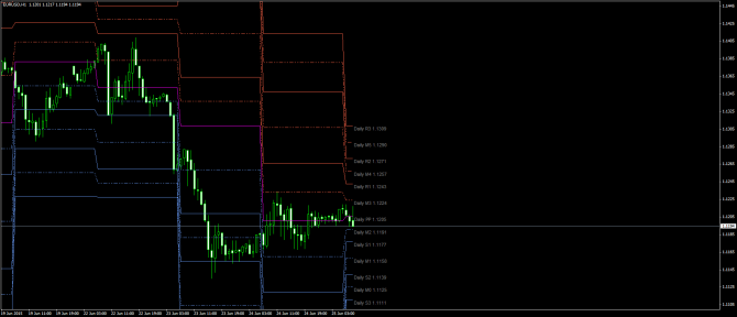       EUR/USD 25 