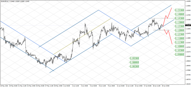   : EUR/USD, GOLD