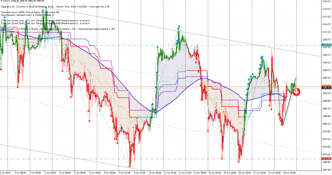  CFD (ES, NQ, PL, XAGUSD, HSI)