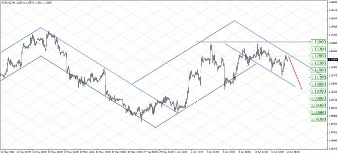  : EUR/USD, GOLD