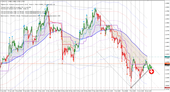  CFD RUS (GMKN, IRAO, ROSN, TATN, HYDR)