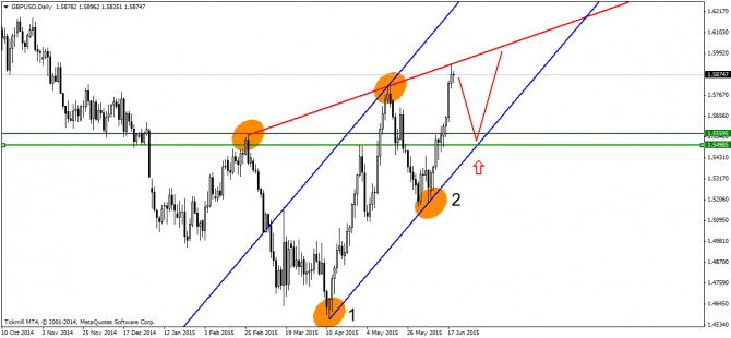 USD/RUB    !