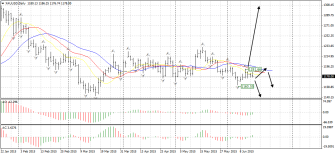  : EUR/USD, AUD/USD, GOLD