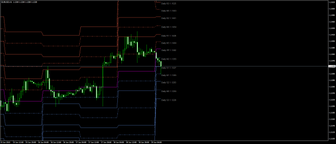       EUR/USD 19 