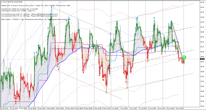  CFD (BRN, CL, G, WT, YM)