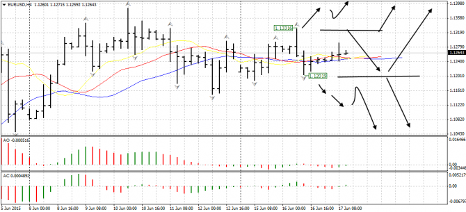     : GBP/USD, EUR/USD, NZD/USD