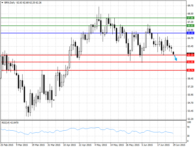 BRENT, WTI:    29.06.2015