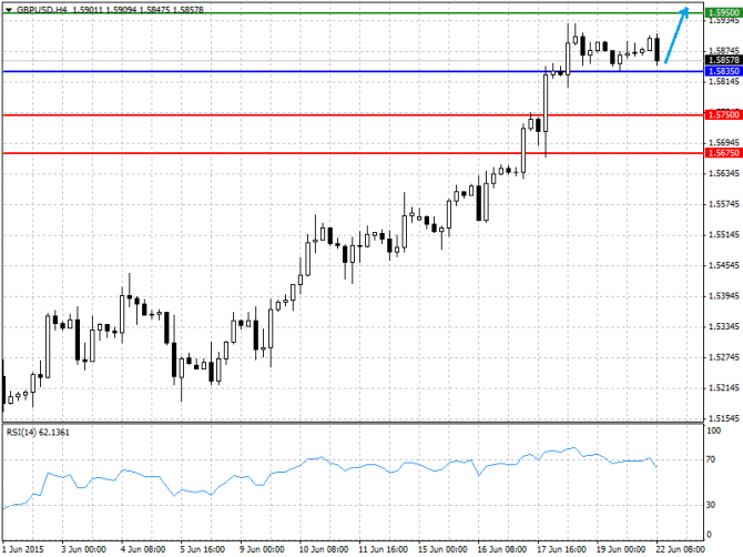   22.06.2015 GBP/USD, EUR/USD, USD/JPY, USD