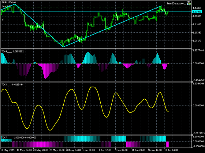   / (EUR/USD)    22-06-2015 