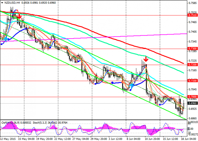 NZD/USD:       