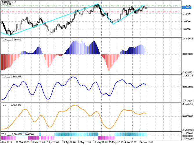   / (EUR/USD)    22-06-2015 