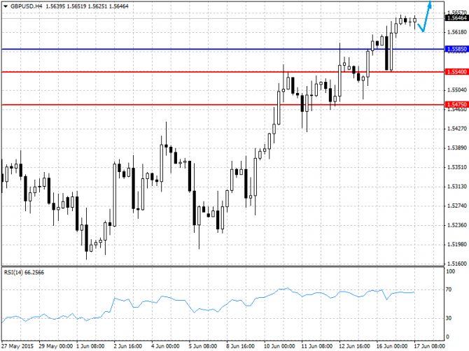   17.06.2015 GBP/USD, EUR/USD, USD/JPY, USD