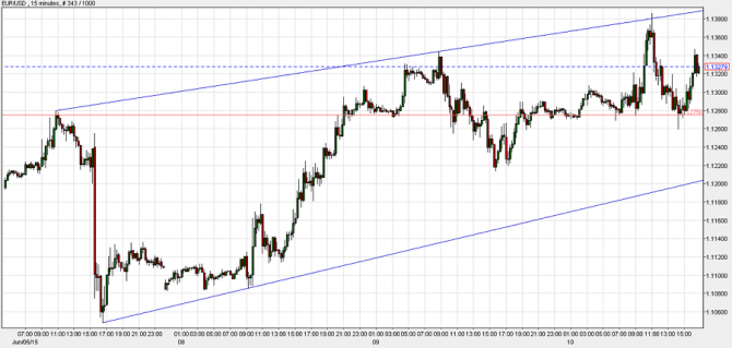   EUR/USD  10 :  