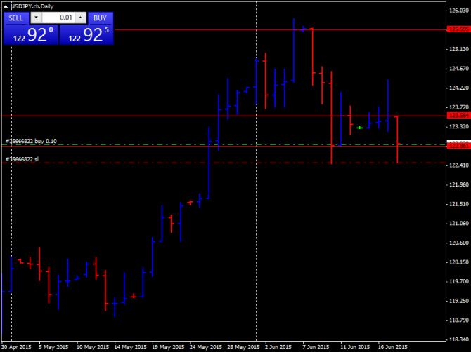 Вход по USDJPY Вход по USDJPY