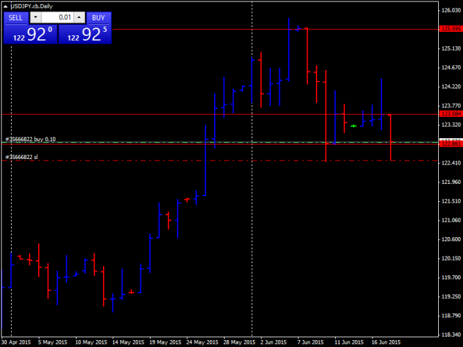   USDJPY