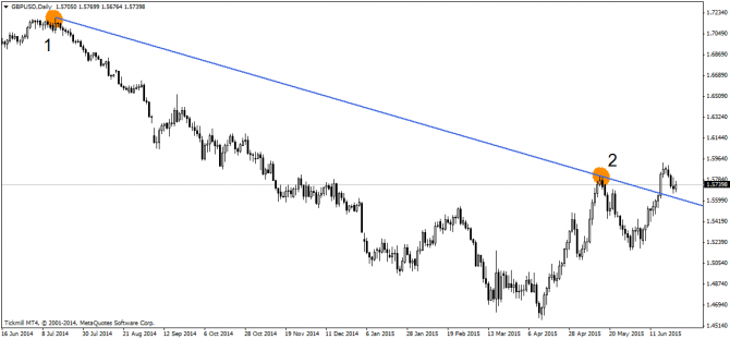 EUR/USD:   