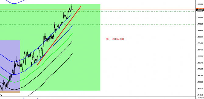 GBP/USD 4   15.06.2015