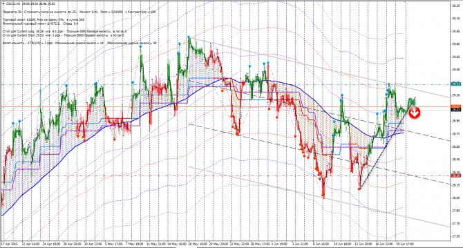  CFD (, CSCO, KO, PBR, PM)