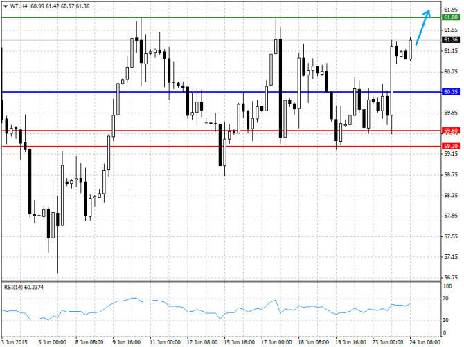 BRENT, WTI:    24.06.2015