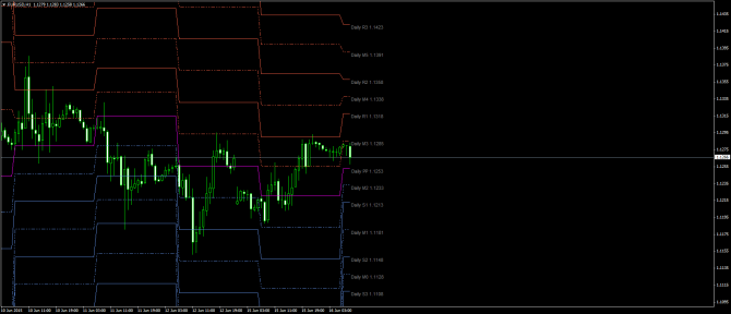       EUR/USD 16 