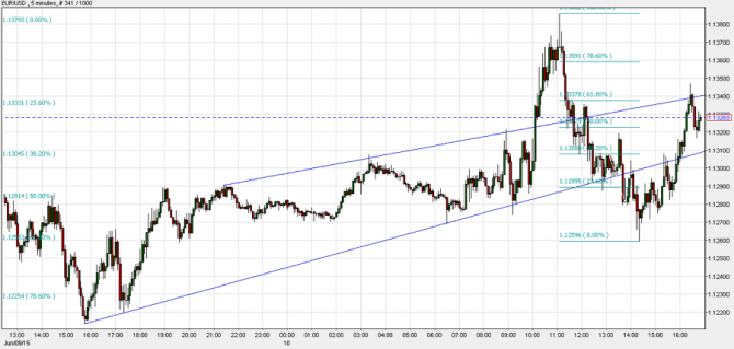   EUR/USD  10 :  