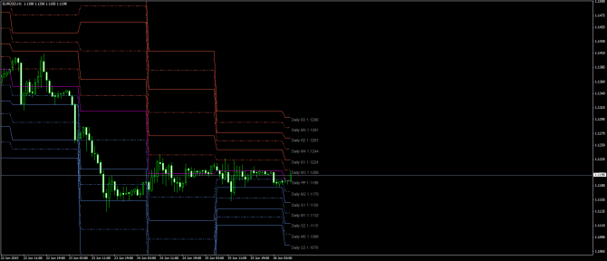       EUR/USD 26 