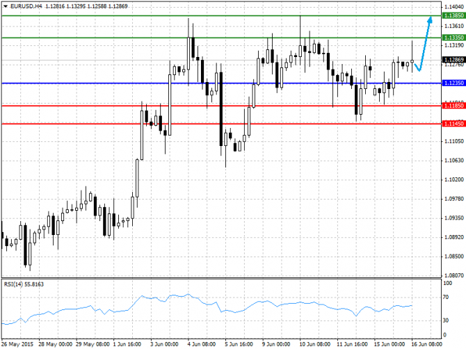   16.06.2015 GBP/USD, EUR/USD, USD/JPY, USD