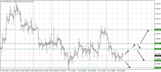   : EUR/USD, USD/JPY, GOLD