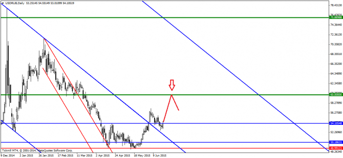 USD/RUB    !