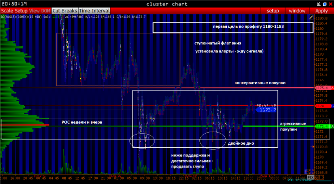   GC XAUUSD:    26.06 ( 