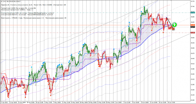  CFD (, CSCO, KO, PBR, PM)