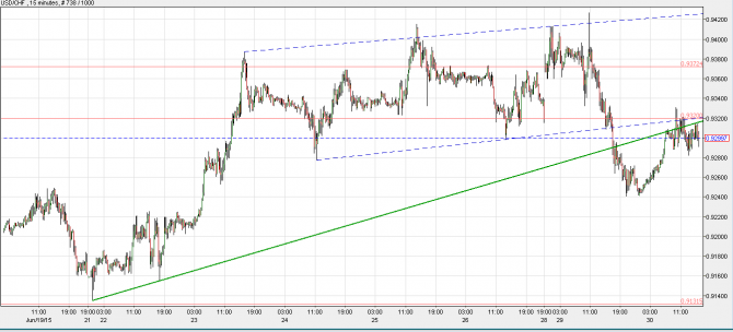   USD/CHF  30 :   