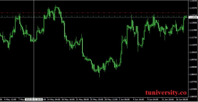 EUR/USD:       