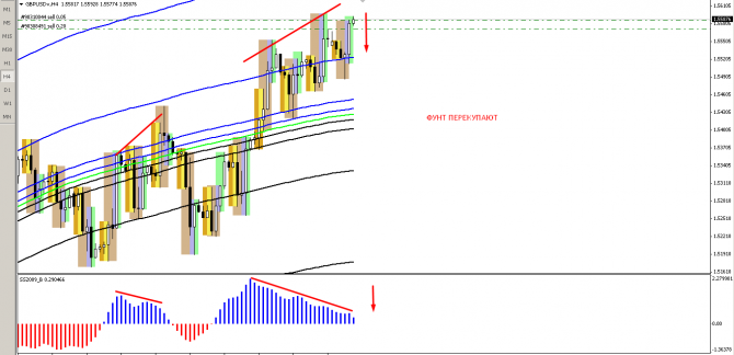 GBP/USD 4   15.06.2015