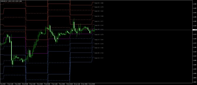       EUR/USD 11 