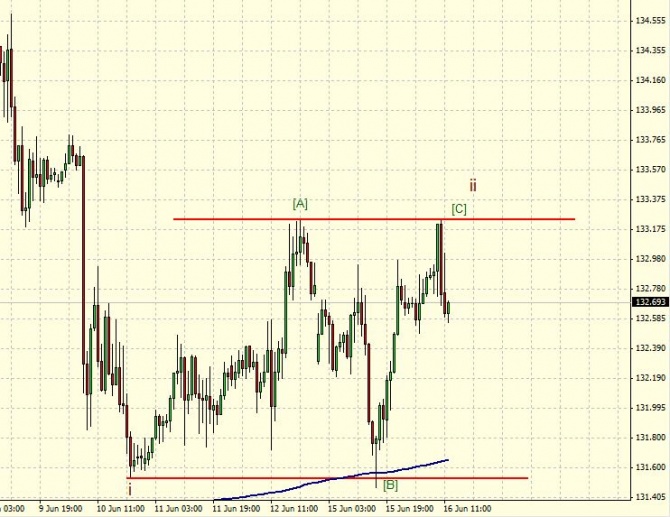 CHF/JPY.     .