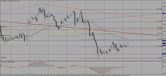   EUR/USD  25  2015 