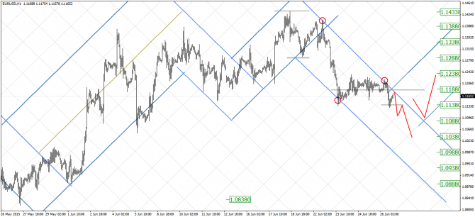  : EUR/USD, GBP/USD