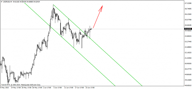 EUR/USD:   