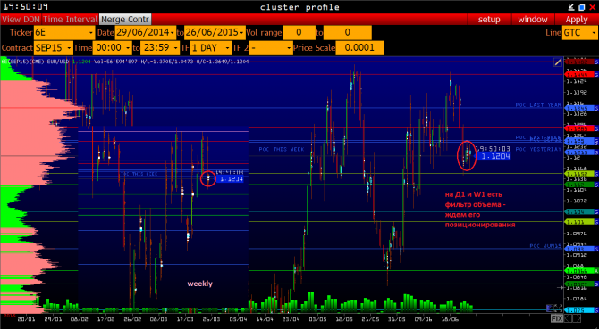   6E EURUSD:   26.06 (  